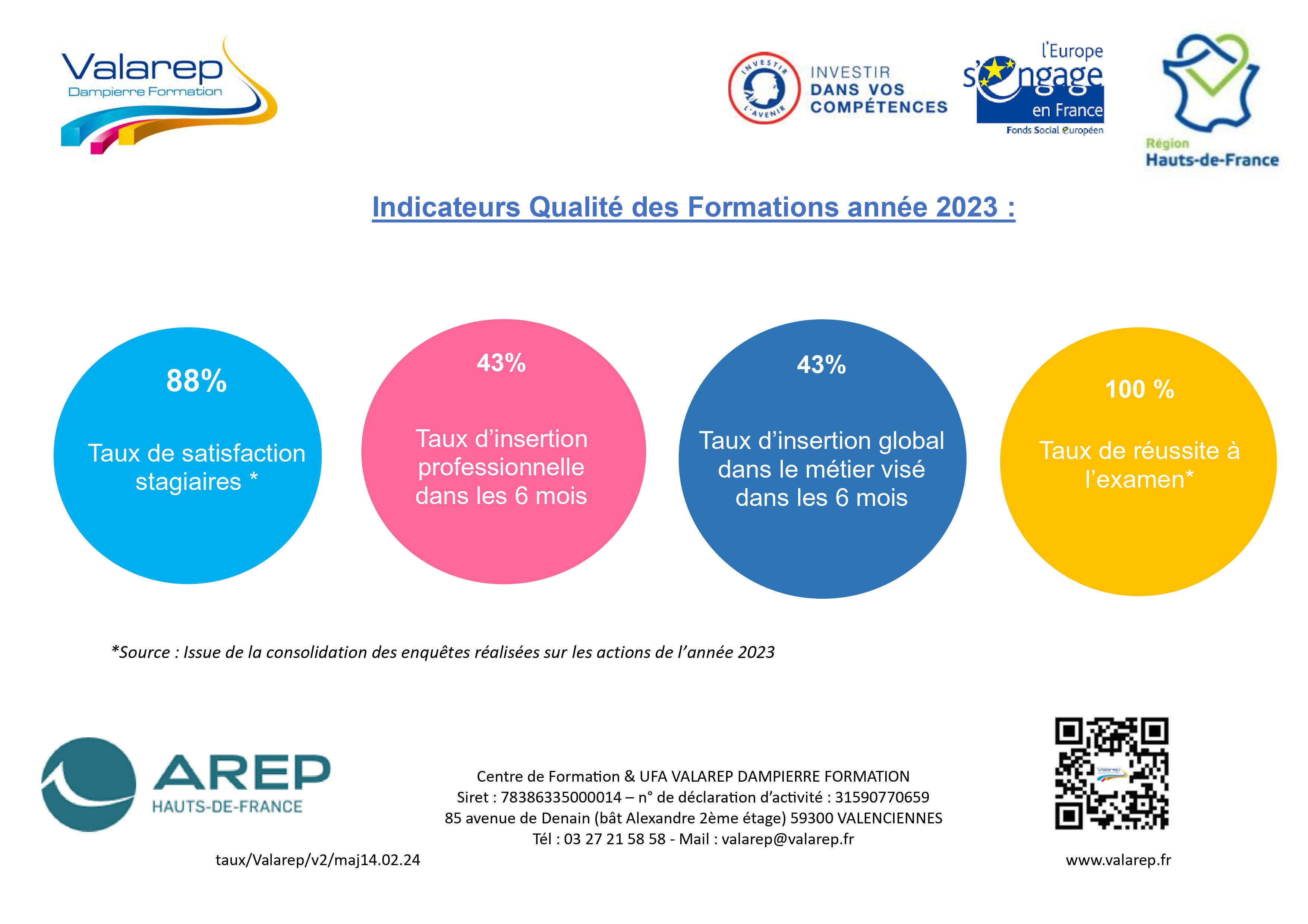 indicateurs qualite 2023