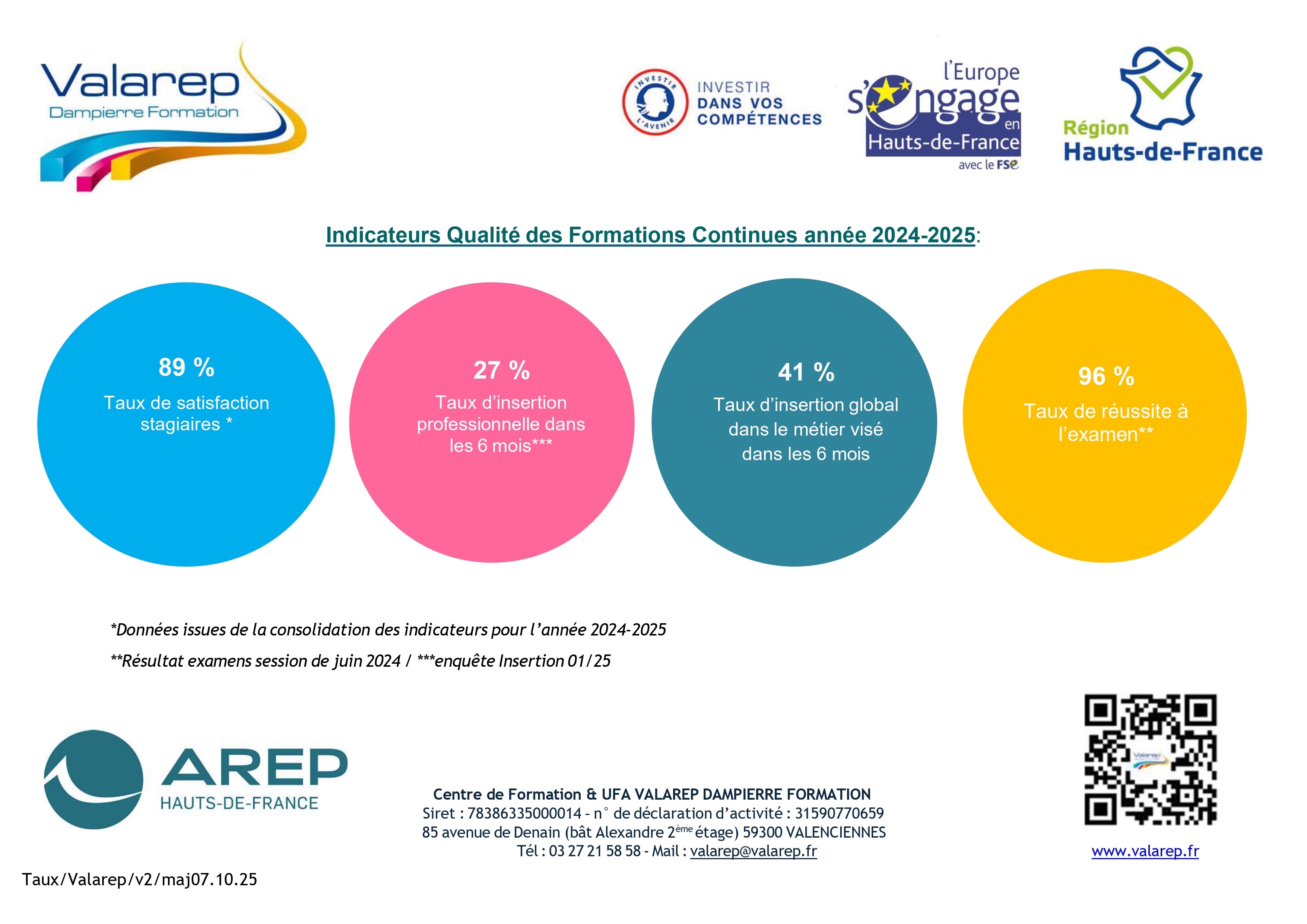 indicateurs qualite prf 24 25
